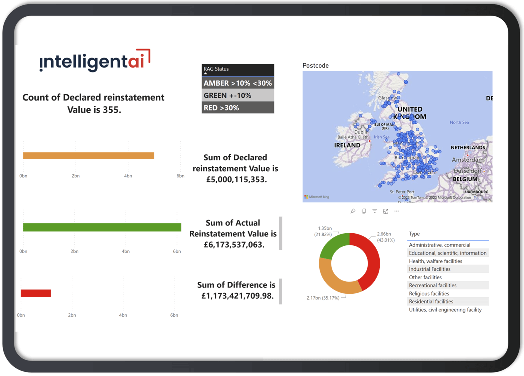 A tablet device displaying the portfolio view within the Intelligent Rebuild Cost Platform